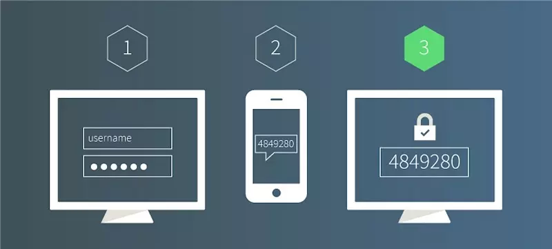 0123Win bảo mật 2 lớp