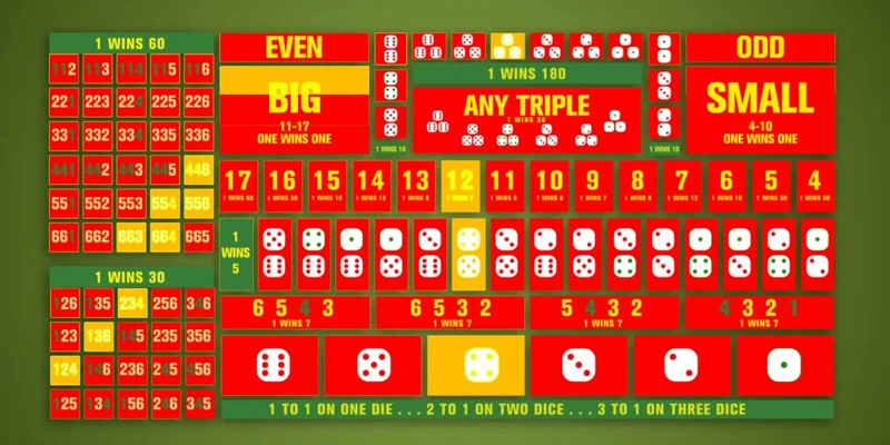 mẹo chơi Live Casino sicbo